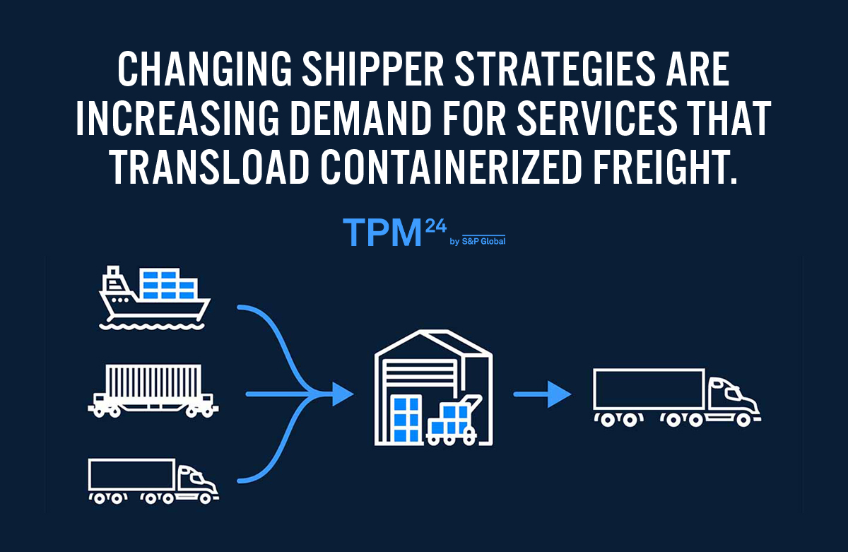 Transloading-PostGraphic Transloading-PostGraphic